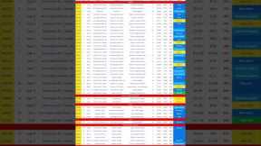 Discover your dream gateway with Vacationtogo.com 🚢.